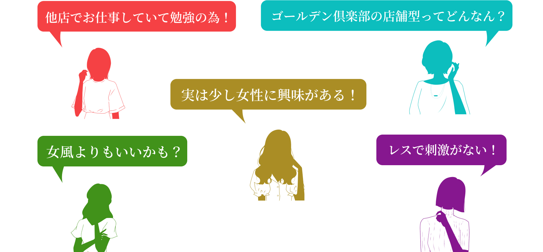 当店に来る目的として